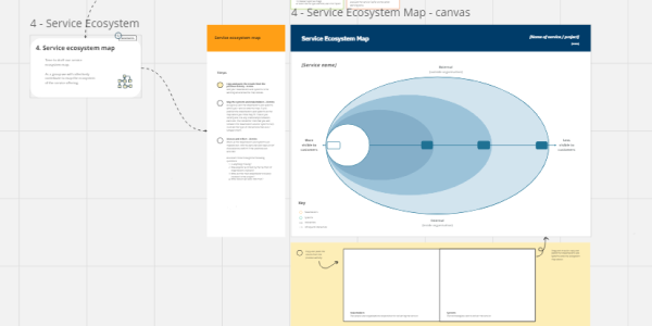 Service Ecosystem Map