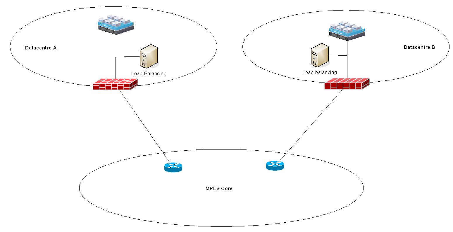 Agency logical network connectivity 2