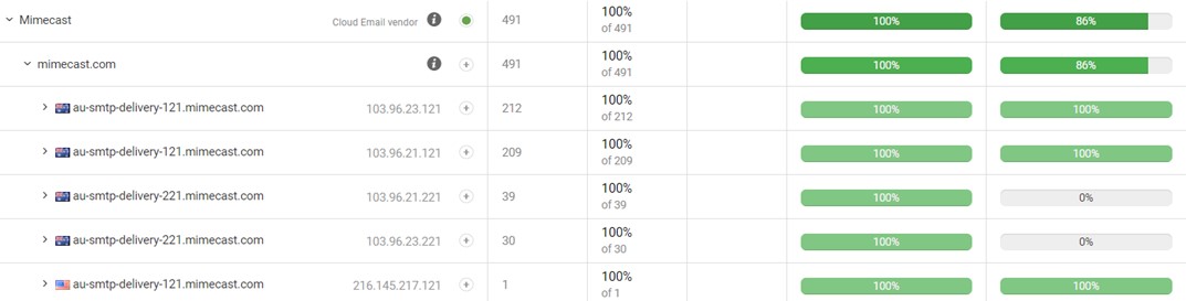 A screenshot showing Mimecast servers in action