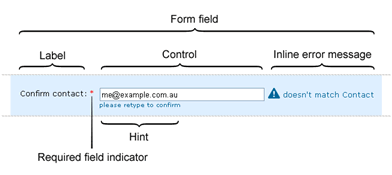 Example form with text field showing a form label, required field indicator, control, hint, and inline error message.