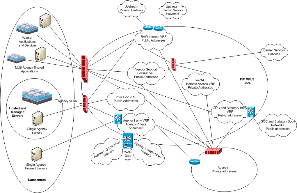 Agency logical network connectivity