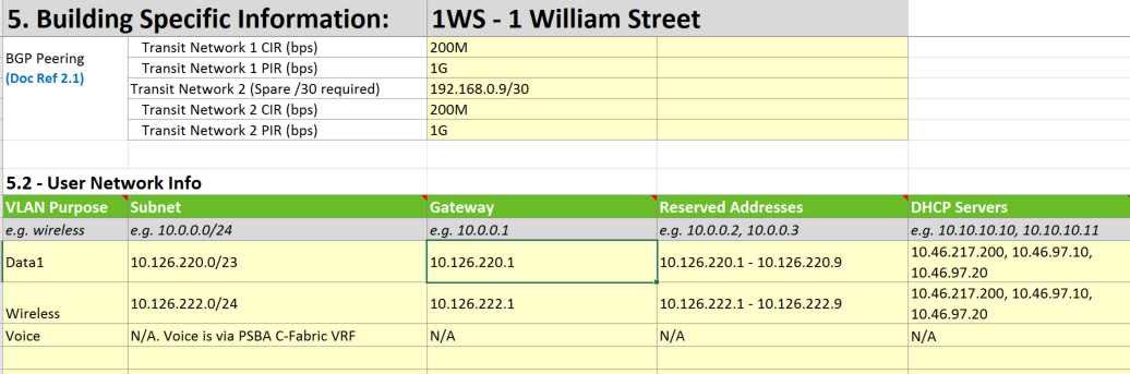 Table 1 - Example of the 1WS, AIS spreadsheet