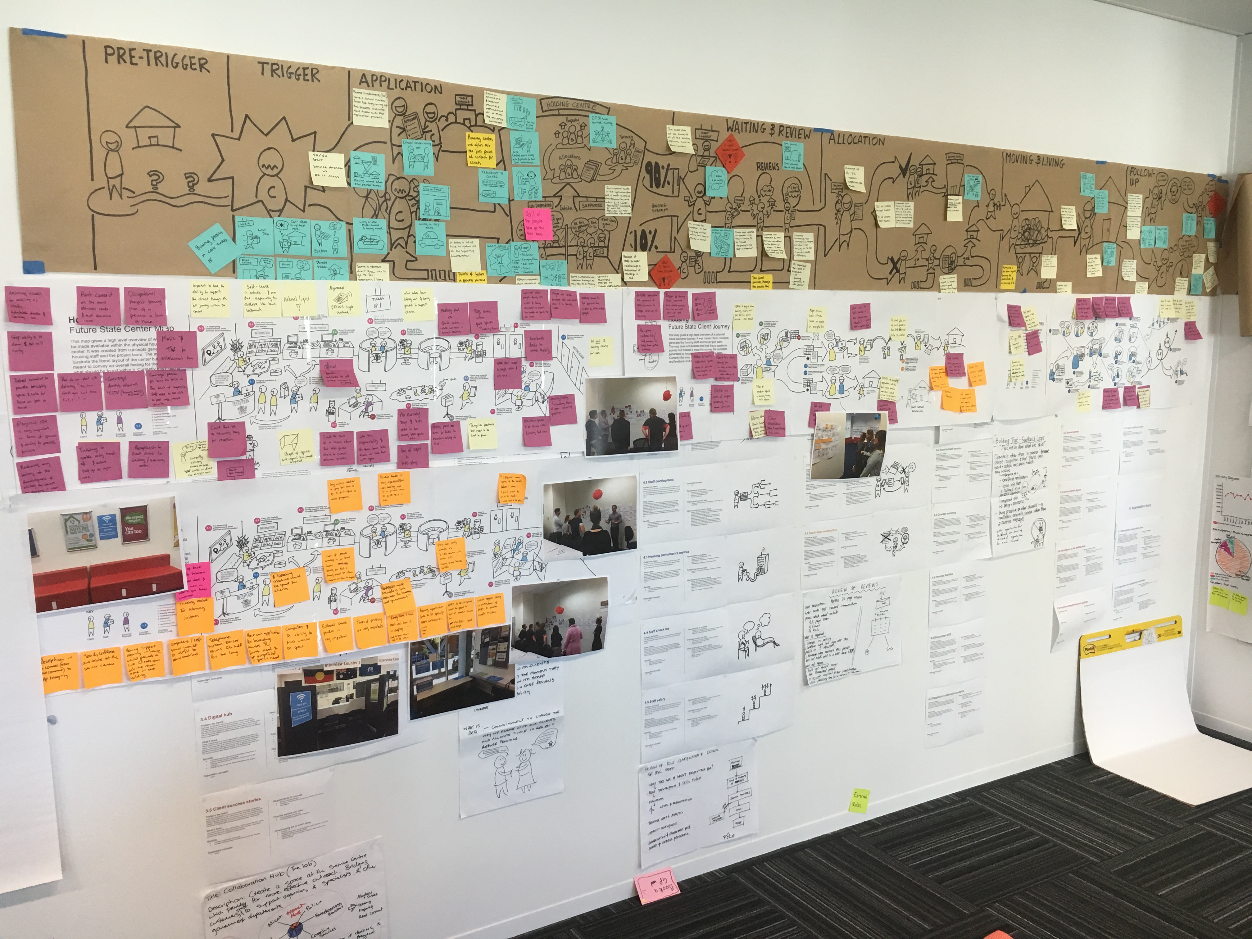 The project wall showing current state journey map research with customers.