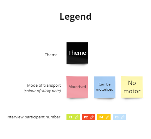 Legend labels for Grouping