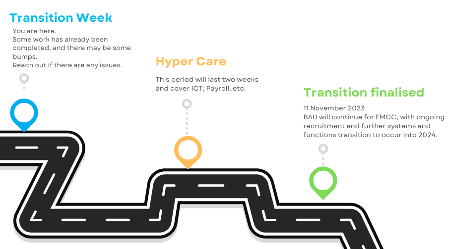 Transition Week Road Map - Updated
