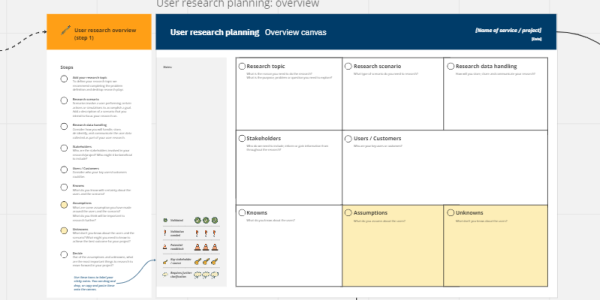 A section of the user research planning Miro board 